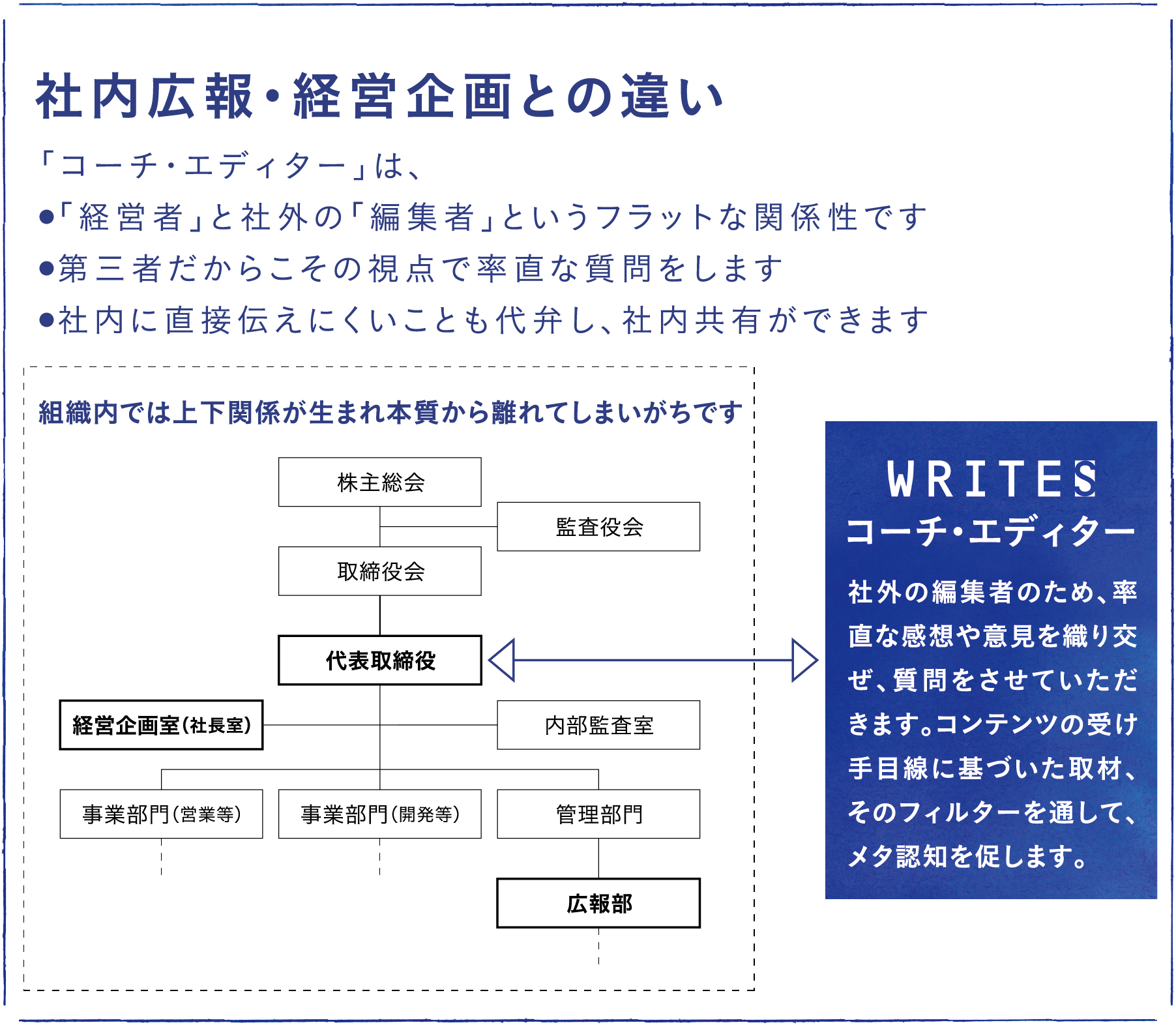 社内広報・経営企画との違い